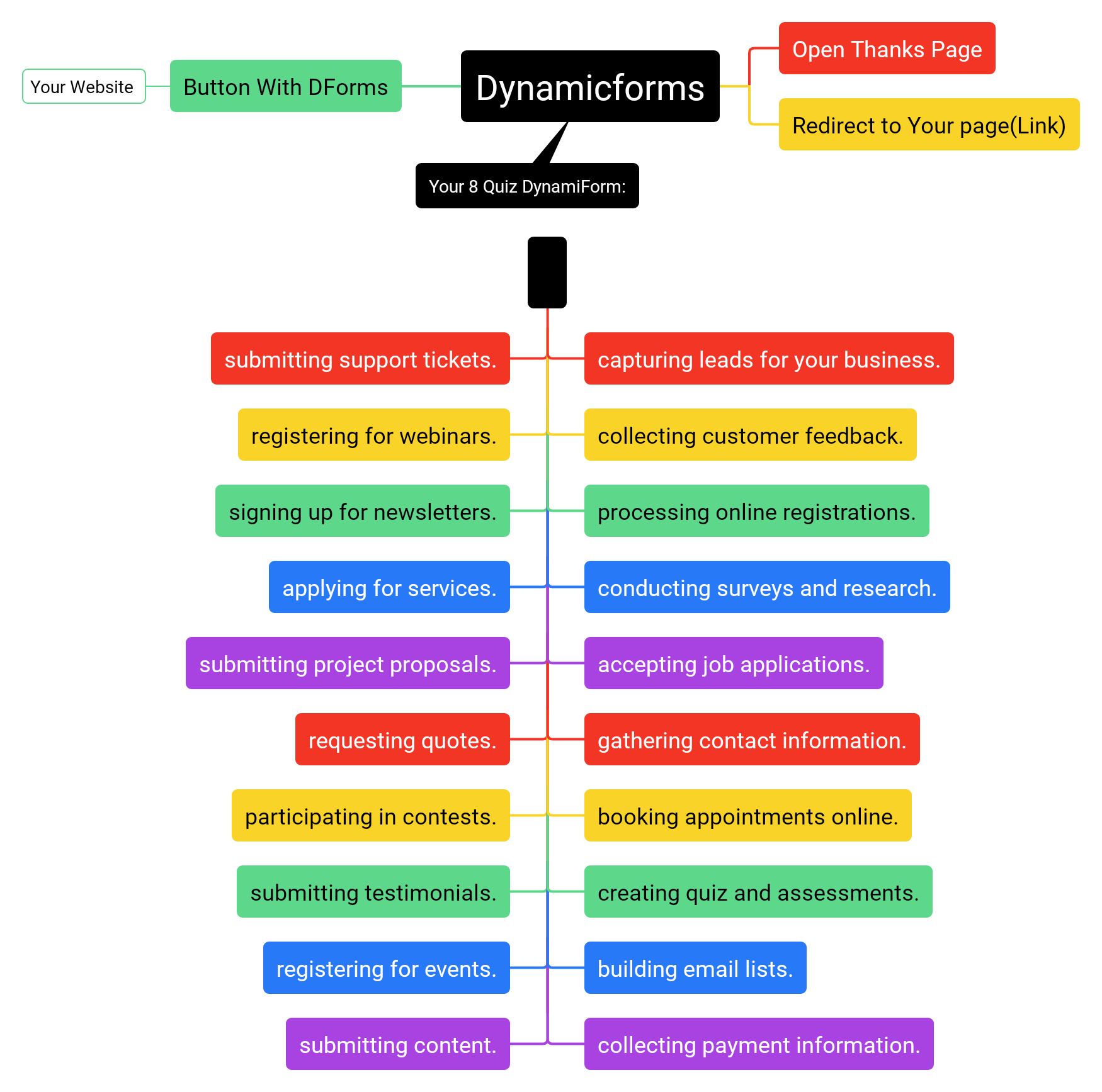 DinamicForm demo showing conversational form interface