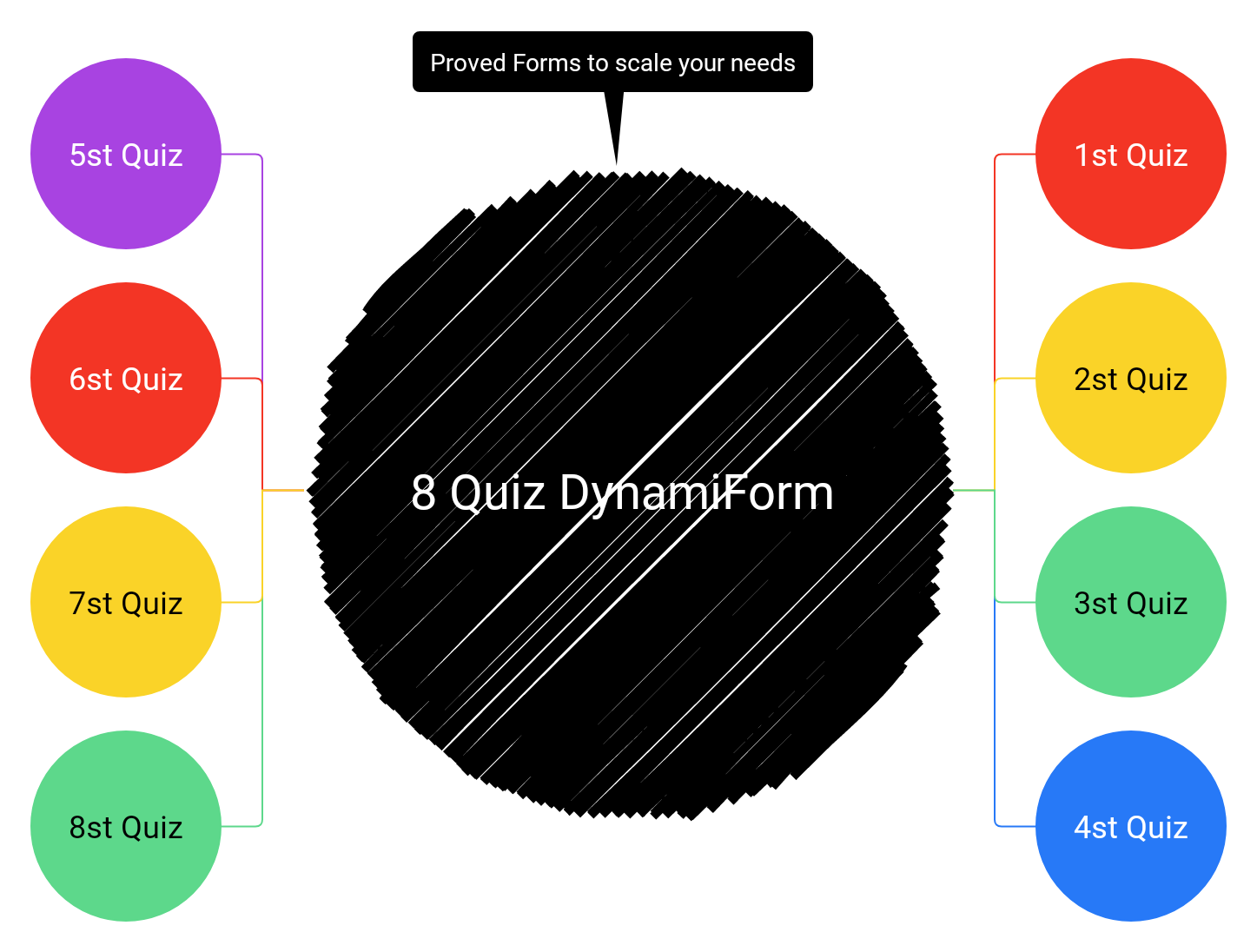 DinamicForm conditional logic interface
